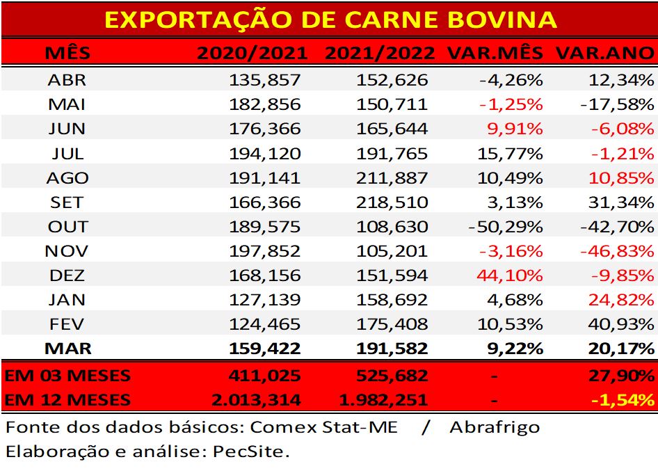 Nas Bancas: Últimos Volumes de Março